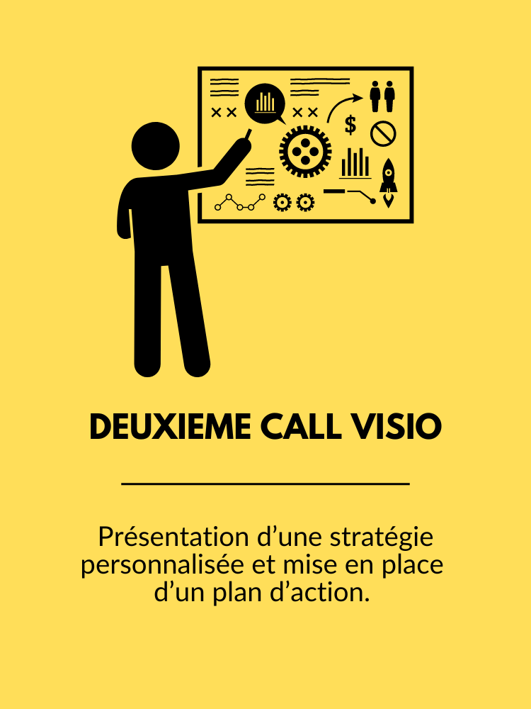 Lors du premier call visio de 30 min, nous e?changeons sur vos besoins. (3)